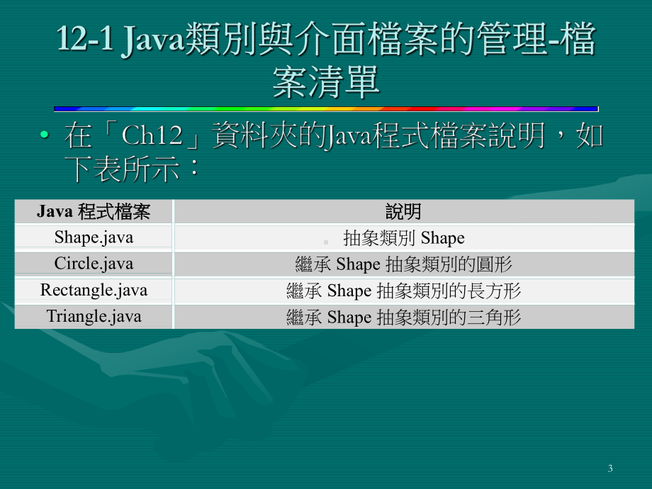 第12章-开发大型Java应用程式-–-套件讲解课件.ppt_第3页