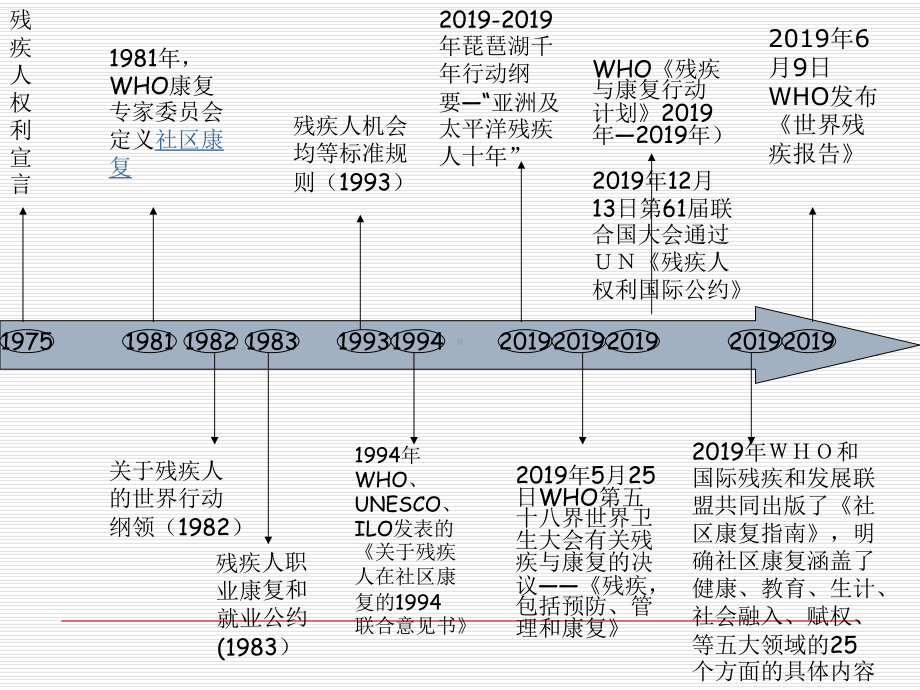 残疾人有关政策法规选编页PPT课件.ppt_第2页