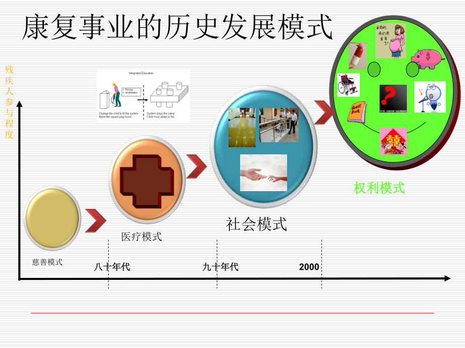 残疾人有关政策法规选编页PPT课件.ppt_第3页