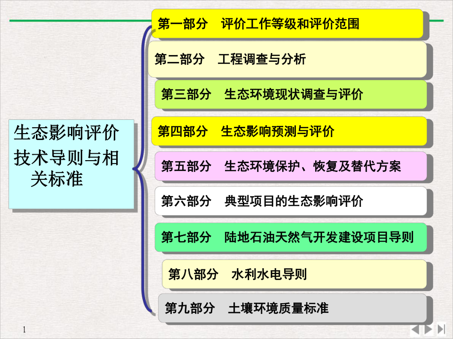 环评师生态导则与标准PPT(版)课件.pptx_第1页