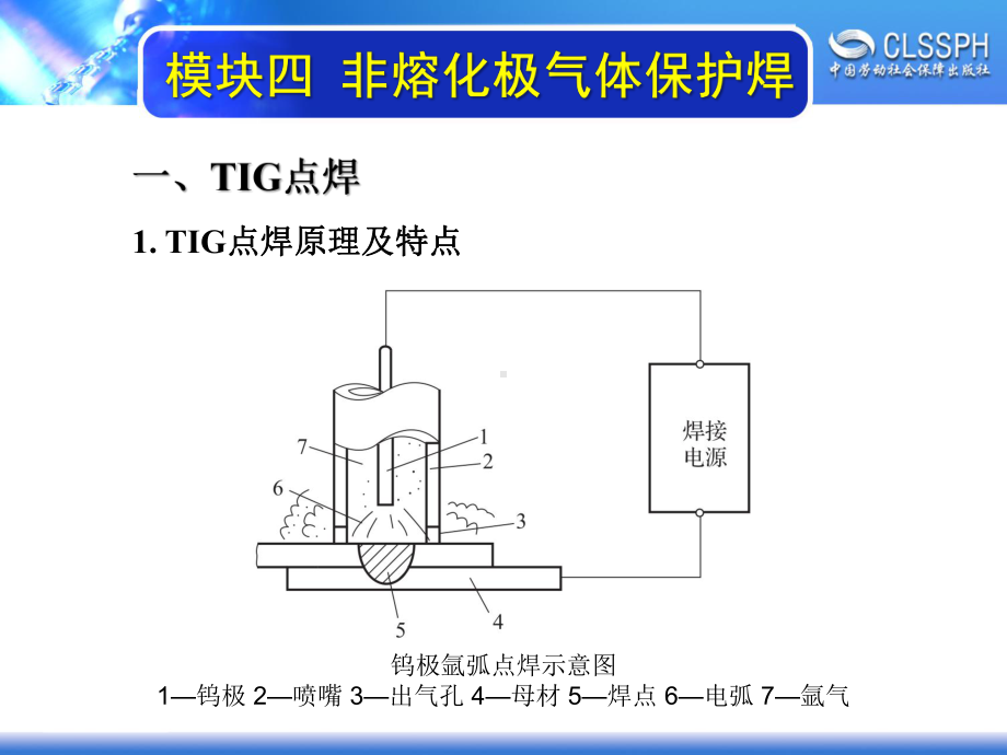 电子课件-《焊工实训(高级模块)》-A02-3910-模块四-非熔化极气体保护焊.ppt_第3页