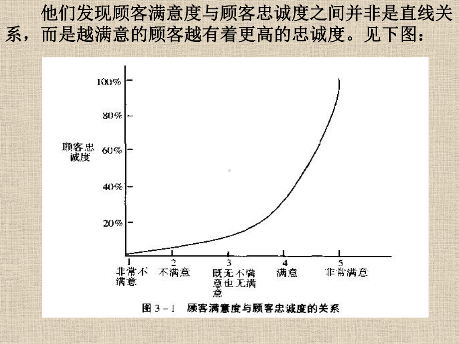 第四章顾客满意度-PPT课件.ppt_第3页