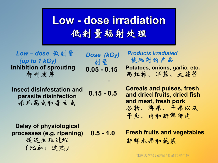 第8章辐照食品的安全性课件.ppt_第3页