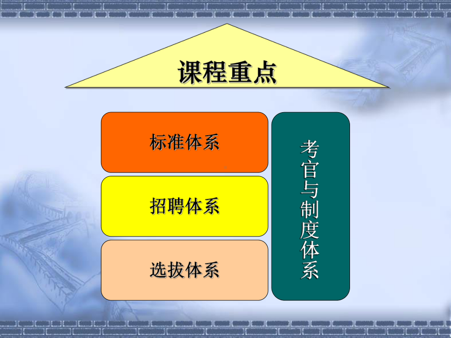 构建企业个性化的招聘与选拔体系课件.ppt_第2页