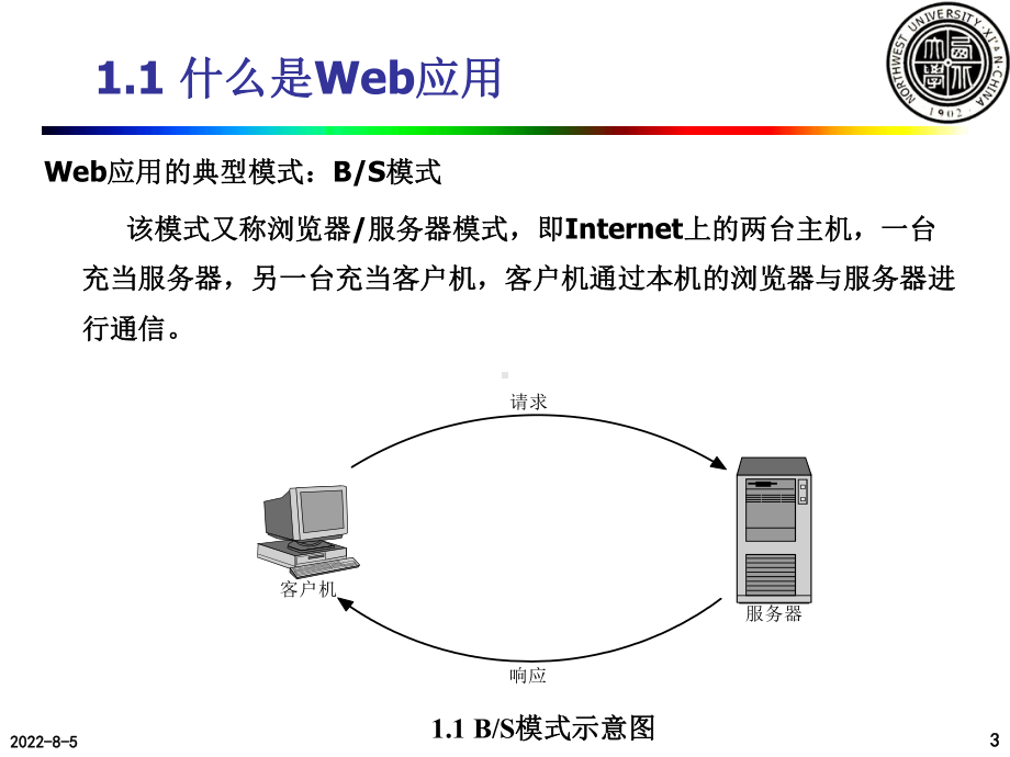 第一章-Java-Web开发基础课件.ppt_第3页