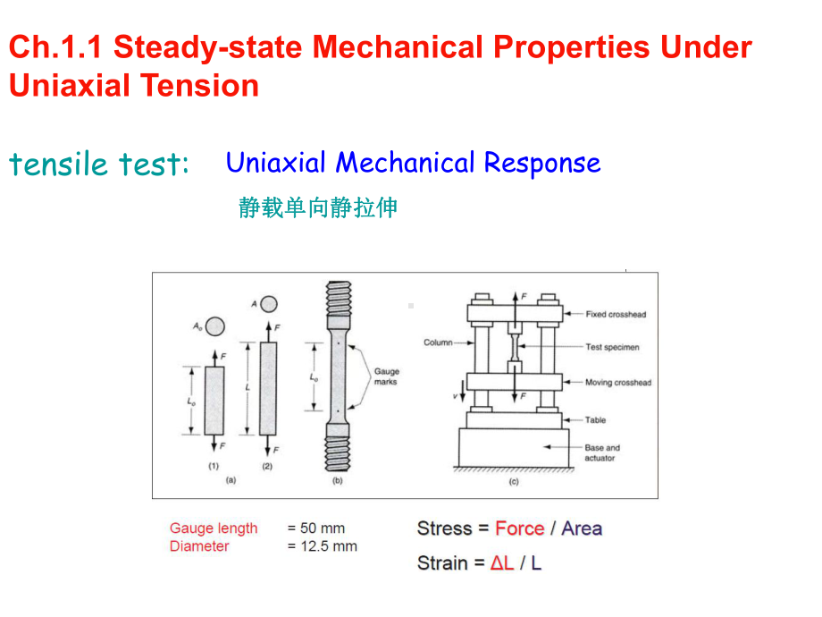 材料性能-Ch1-Uniaxial-Mechanical-Properties讲解课件.ppt_第3页