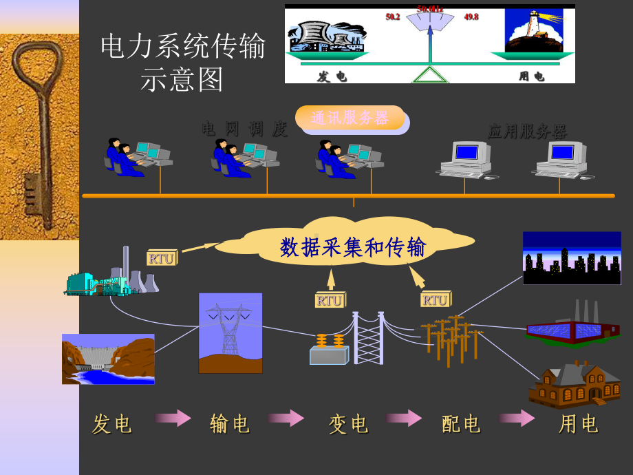 电力系统基础知识培训课件.ppt_第3页