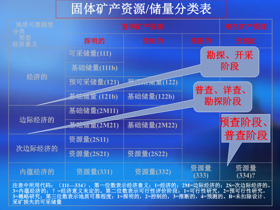 矿产勘查地质学8课件.ppt_第3页