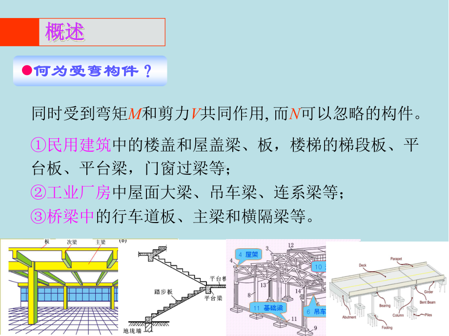 混凝土结构基本原理第3章1-受弯构件的基本原理-正承载力计算课件.ppt_第3页