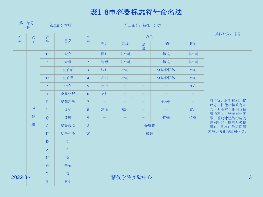 测控技术与仪器实践能力训练电容器课件.ppt_第3页