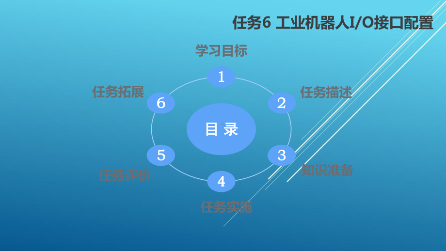 机器人基础站项目一任务6-工业机器人I0接口配置-55课件.pptx_第3页