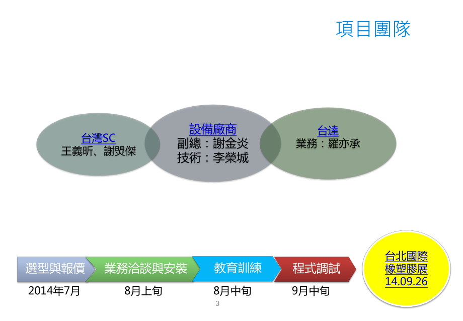 橡胶压延出片机课件.pptx_第3页