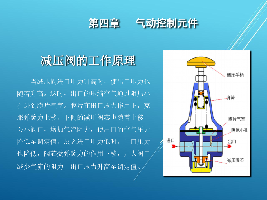 气压传动-第4章(完)课件.ppt_第2页