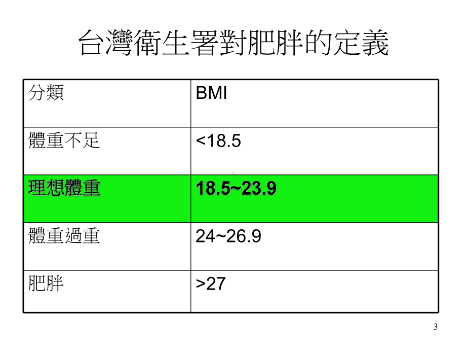 正确的体重管理课件.ppt_第3页