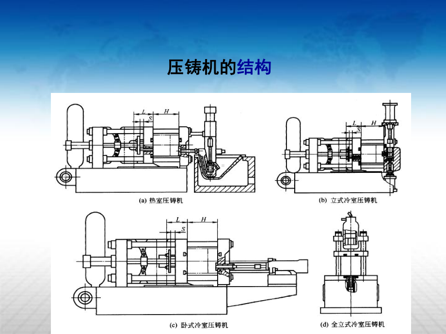 第3章压铸机及压铸工艺解读课件.ppt_第3页