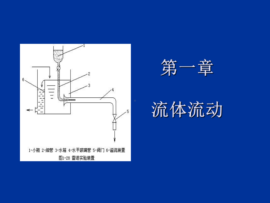 流体力学及应用讲解课件.ppt_第1页