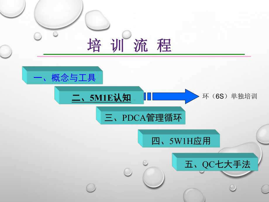 第一章-概念与工具课件.ppt_第1页