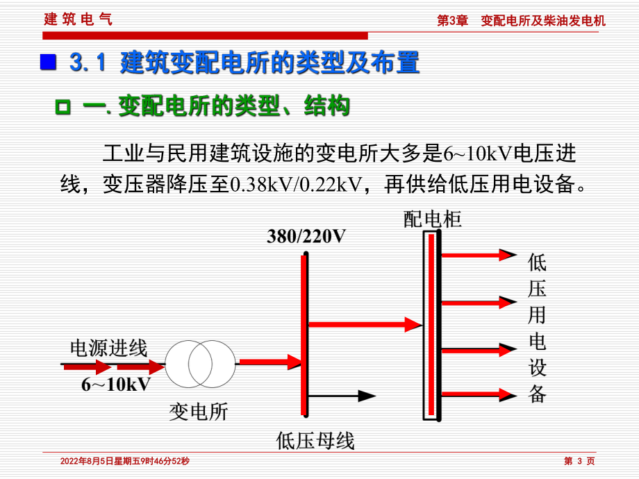 第3章-变电所及柴油发电机课件.ppt_第3页