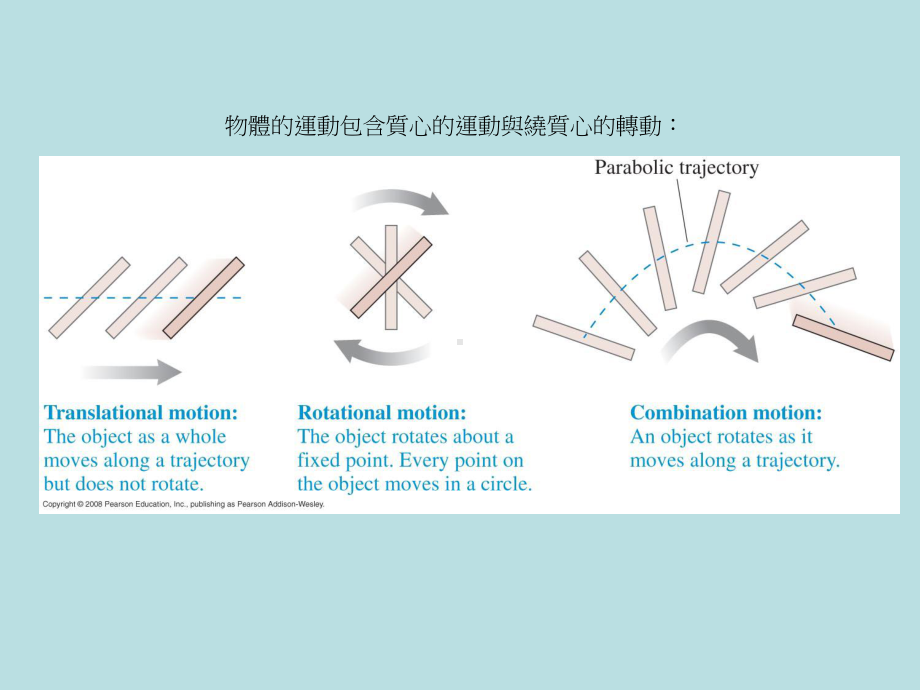 物体的运动包含质心的运动与绕质心的转动(1).ppt课件.ppt_第1页