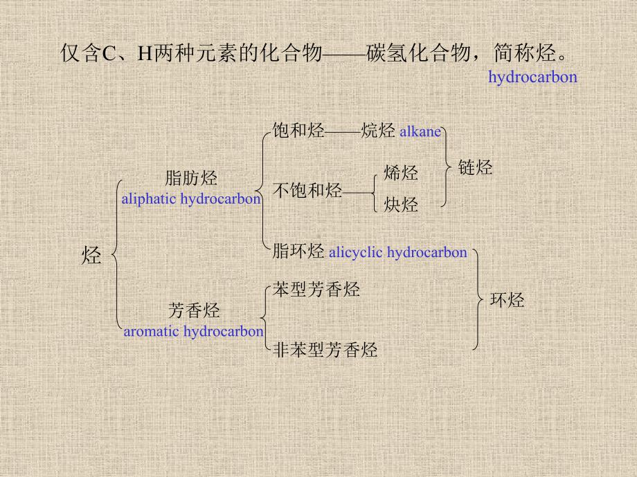 烷烃和环烷烃课件.ppt_第3页