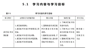 电子产品印刷电路板设计与制作学习单元5.ppt