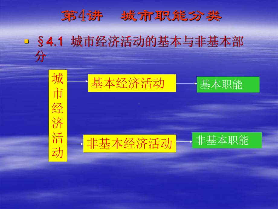 空间管治协调课件.ppt_第1页