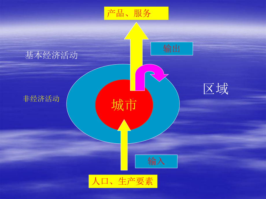 空间管治协调课件.ppt_第2页