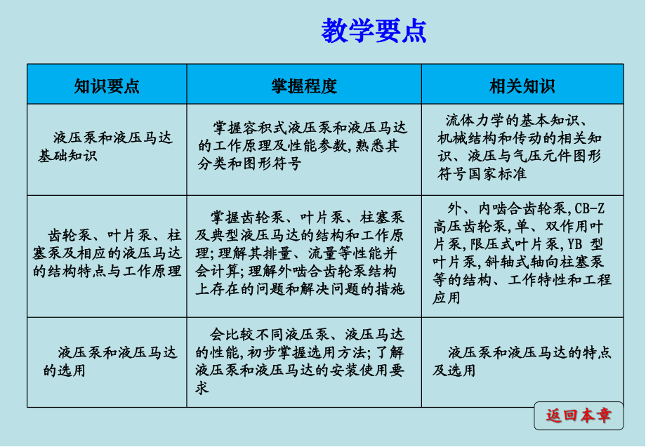 汽车液压与气压传动第三章：液压泵和液压马达课件.ppt_第3页