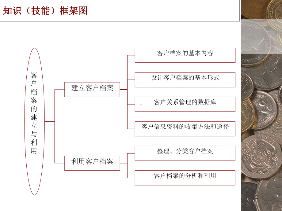 模块3客户信息管理课件.pptx_第2页