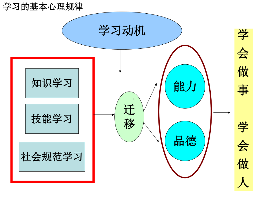 留住学习兴趣守住心理资源-课件.ppt_第3页