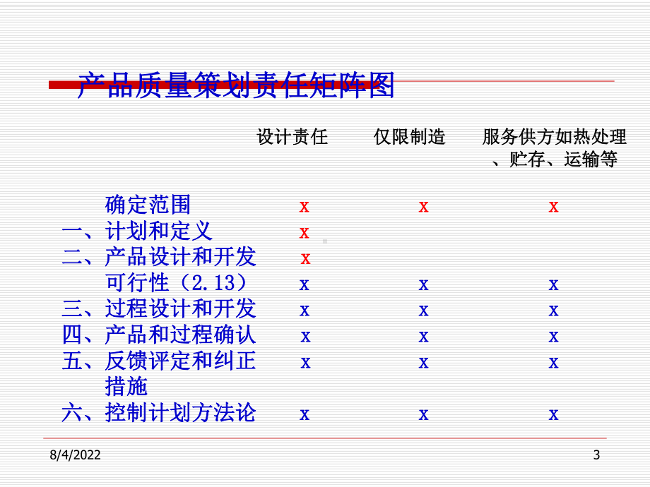 汽车行业APQP与控制计划课件.pptx_第3页