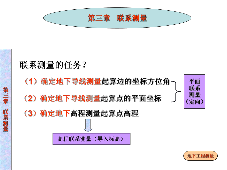 第三章联系测量-几何定向解析课件.ppt_第3页