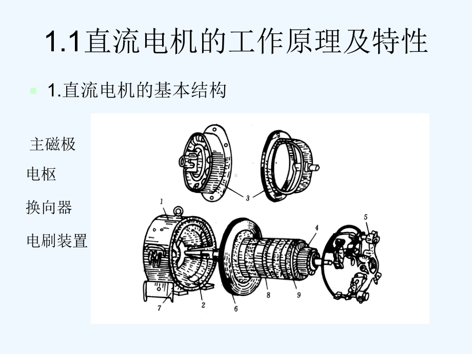 直流电机的工作原理及调速特性(ppt)课件.ppt_第2页