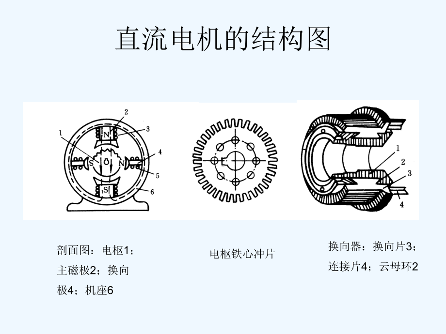 直流电机的工作原理及调速特性(ppt)课件.ppt_第3页