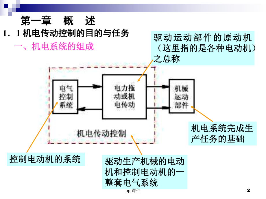 机电传动控制(全套课件250P).ppt_第2页