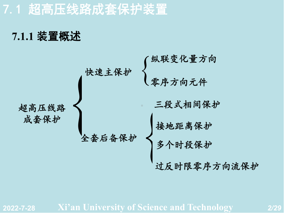 电力系统微机保护第7章-微机继电保护实例课件.ppt_第2页