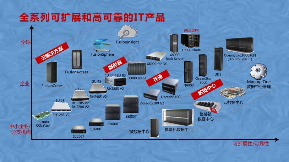 某IT产品安装说明课件.pptx_第3页