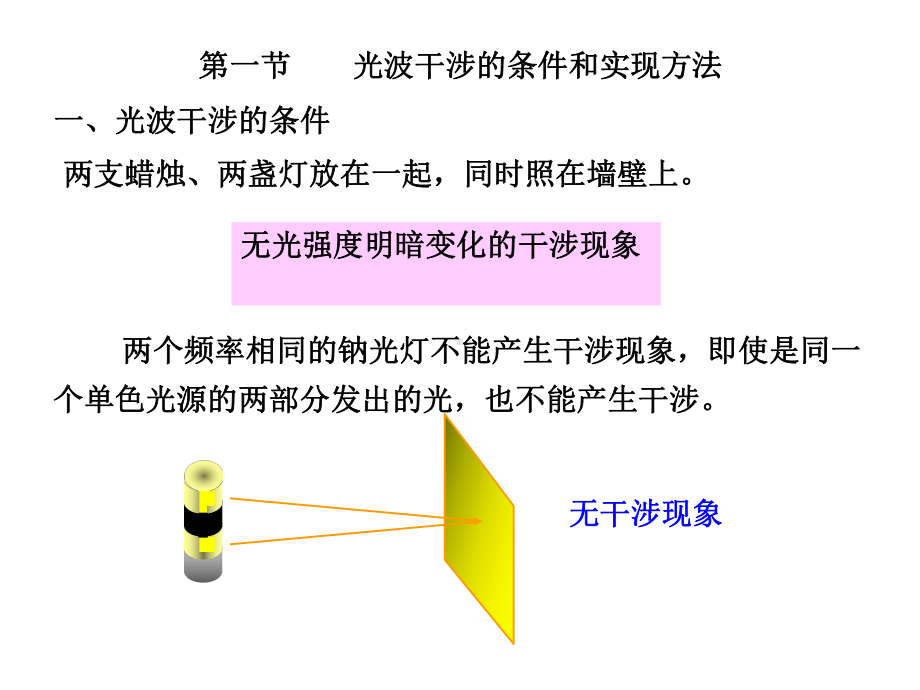 物理光学-3光的干涉30课件1.ppt_第3页