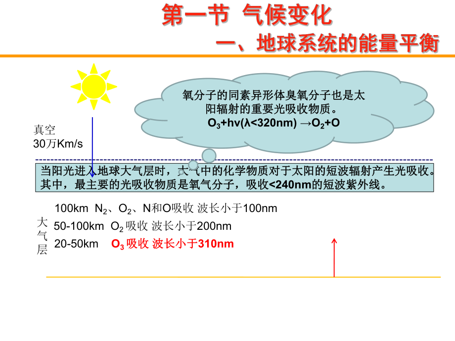 第四章-全球环境问题课件.ppt_第2页