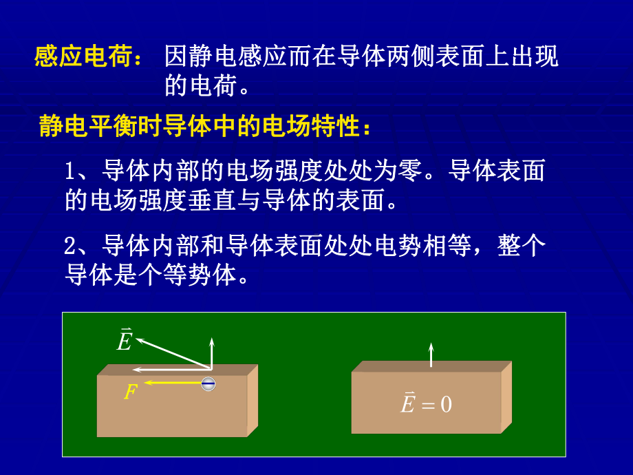 第6章-静电场中的导体和介质课件.ppt_第3页