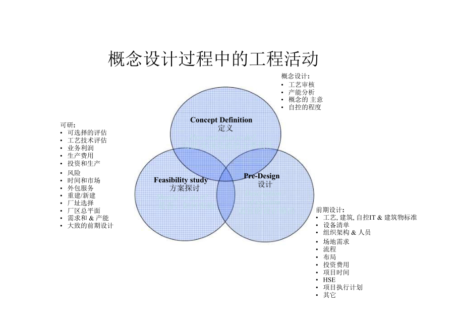 概念设计和基础设计-GMP认证培训.pptx_第3页