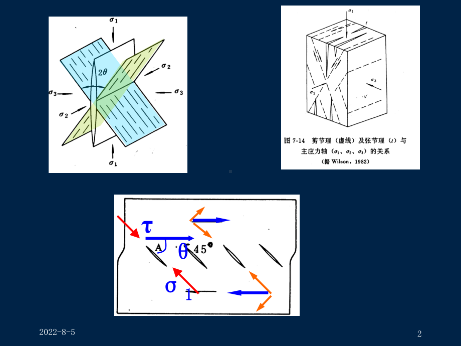 第八章-面理和线理课件.ppt_第2页