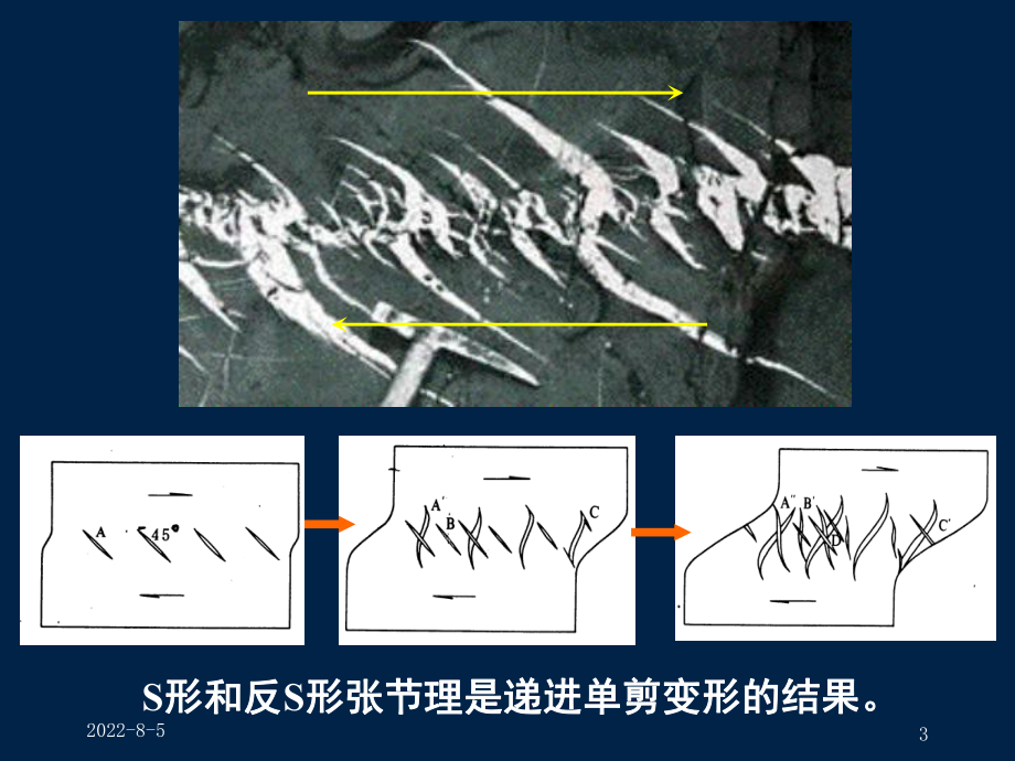 第八章-面理和线理课件.ppt_第3页