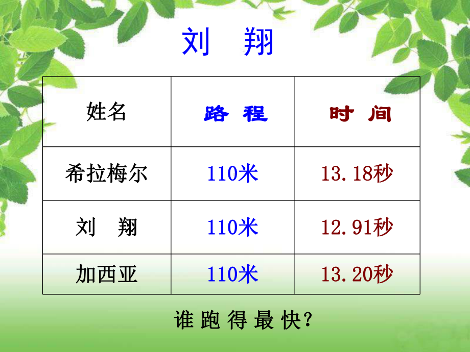 沪教版三年下《路程、时间、速度》课件之一.ppt_第3页