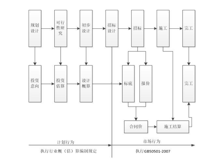 水利工程工程量清单计价解读讲解课件.ppt_第3页