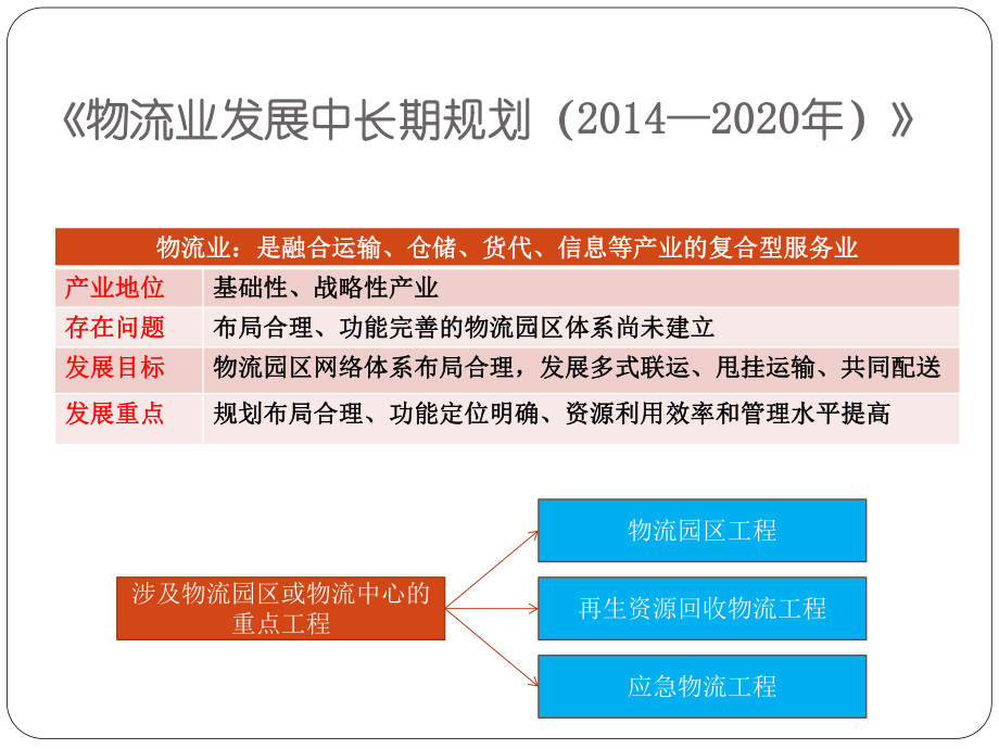 物流中心选址与规划-.ppt_第3页