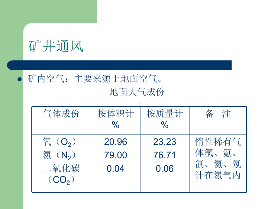 煤矿开采“一通三防”基础知识课件.ppt_第3页