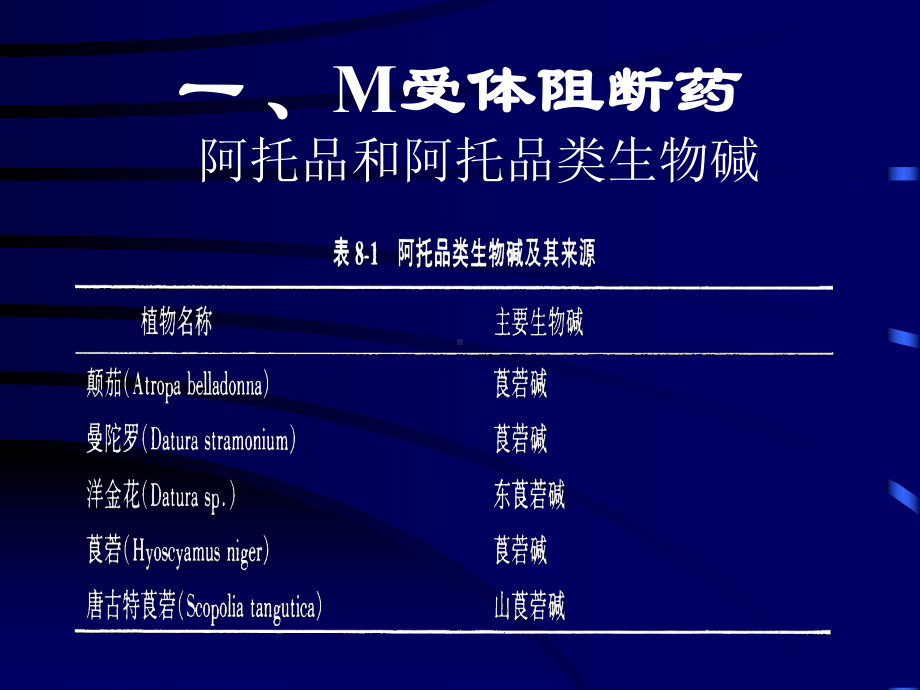 第33章胆碱受体阻断药课件.ppt_第3页