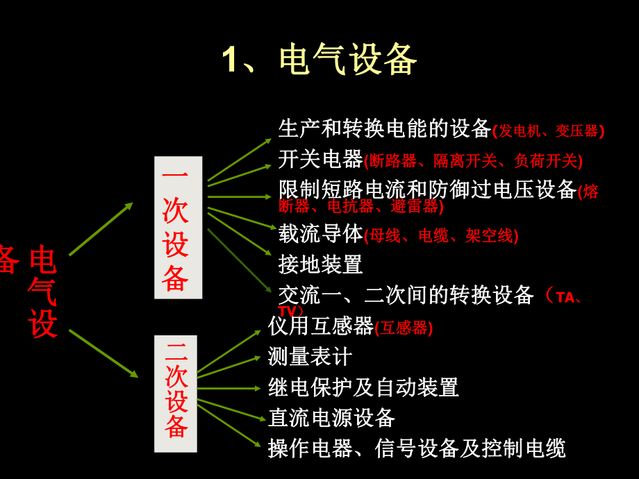 电气设备运行课件讲解.ppt_第2页