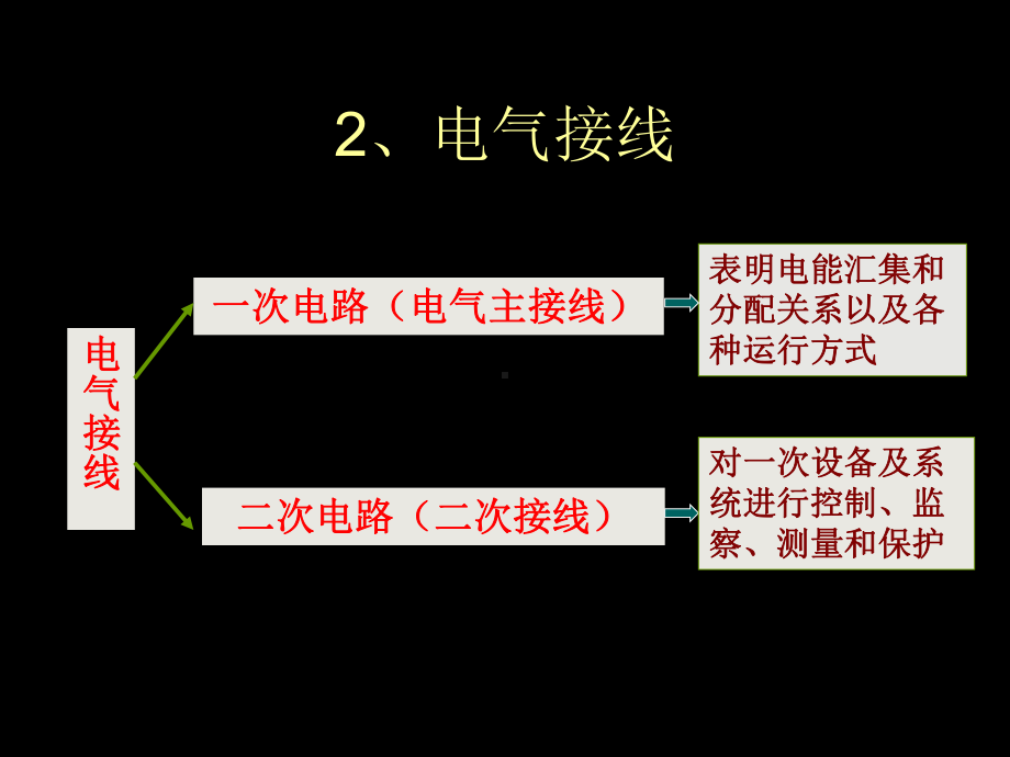 电气设备运行课件讲解.ppt_第3页